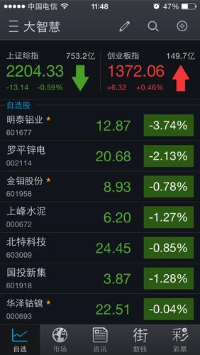 大智慧手机炒股2026