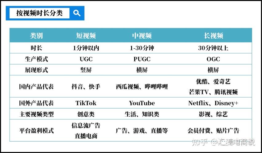 视频分类2026