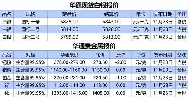 贵金属下载2026