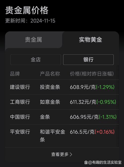 黄金交易平台下载2026