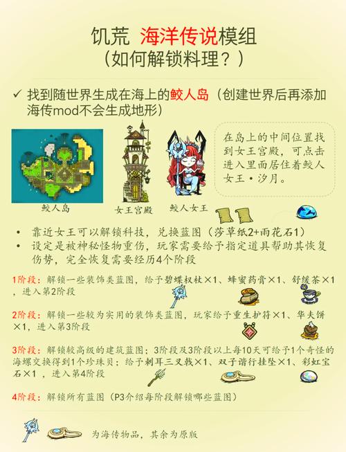 饥荒联机版mod下载2026