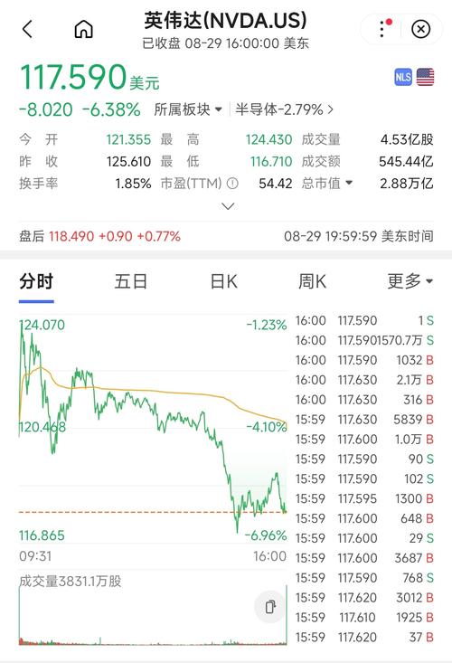 英伟达下载2026