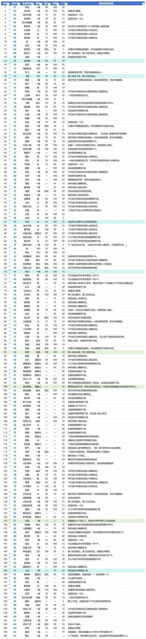 口袋妖怪金手指下载2026