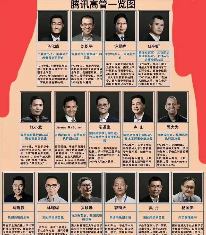 腾讯软件管理下载2026