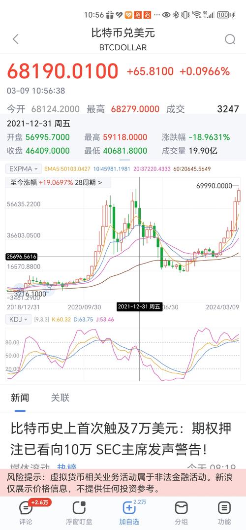 比特币下载2026