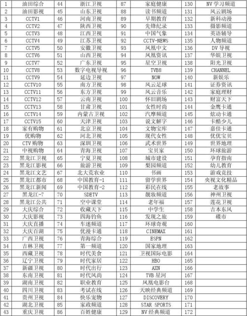 卫视频道大全2026