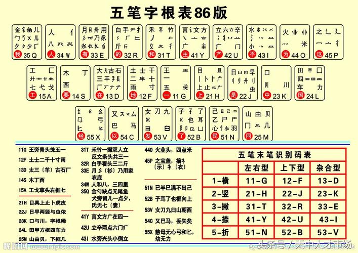 免费下载五笔输入法2026