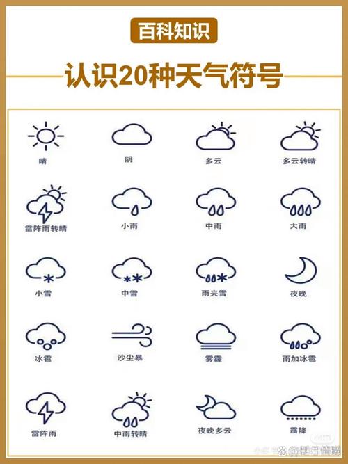 下载什么天气预报最准确2026