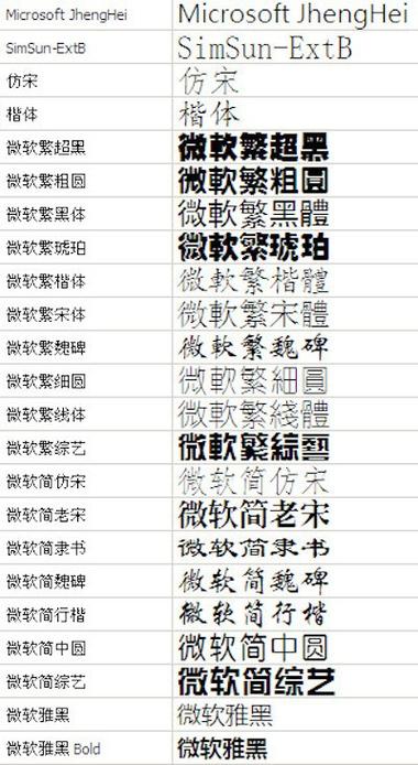 免费字体打包下载2026