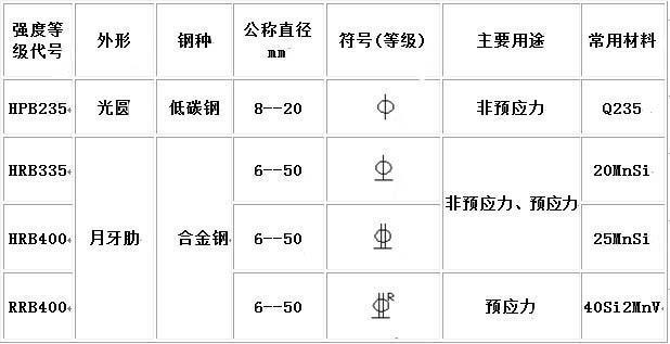 cad钢筋符号字体下载2026