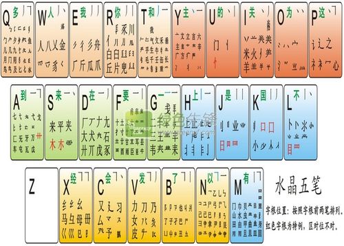 极点五笔输入法官方下载2026
