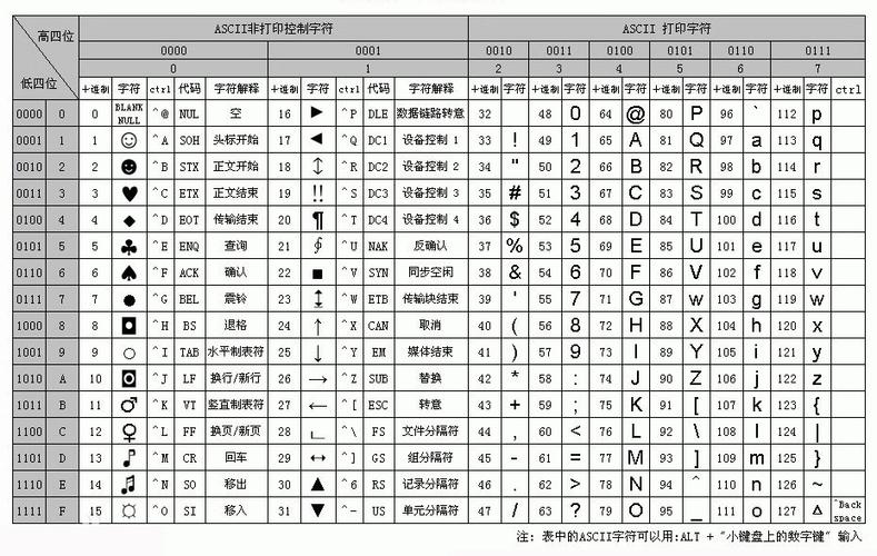 unicode下载2026