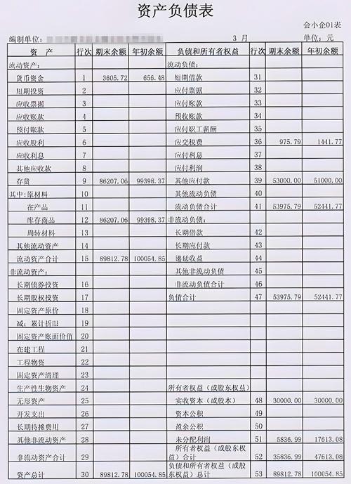资产负债表模板下载2026