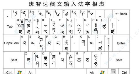 班智达藏文输入法下载官方正式版2026
