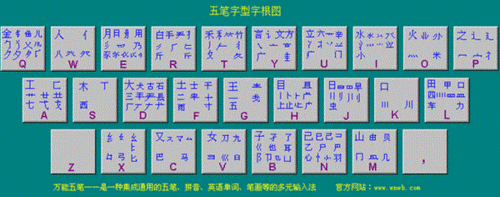 微软五笔输入法下载2026