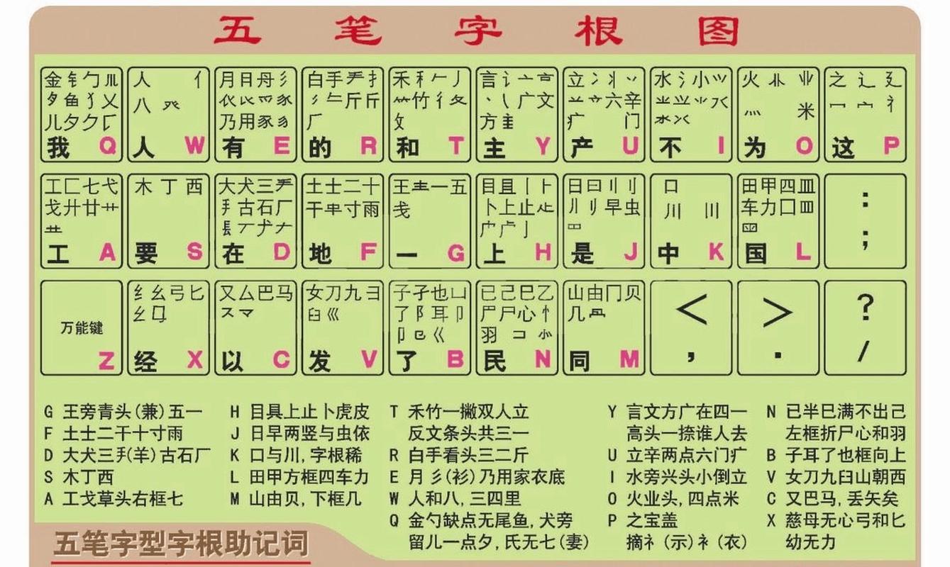 免费下载五笔输入法2026