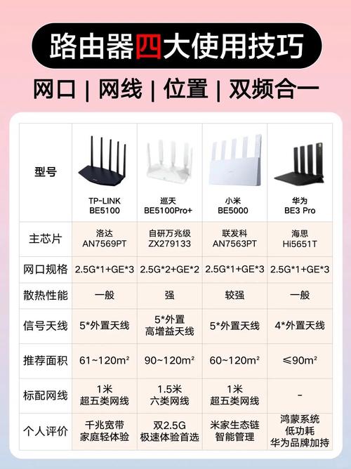 路由器管理软件2026