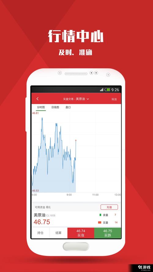 国际原油期货app下载2026