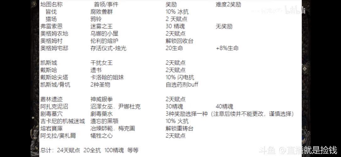 poe下载2026