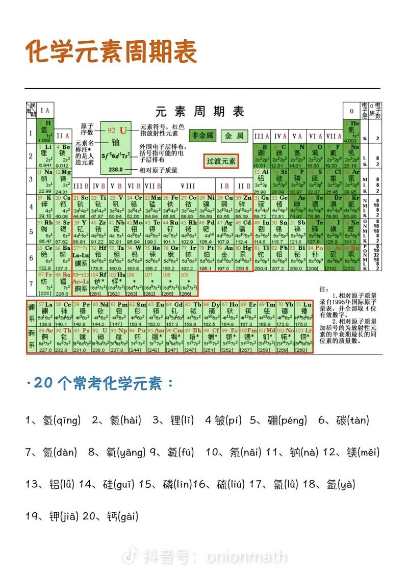 化学元素周期表下载2026