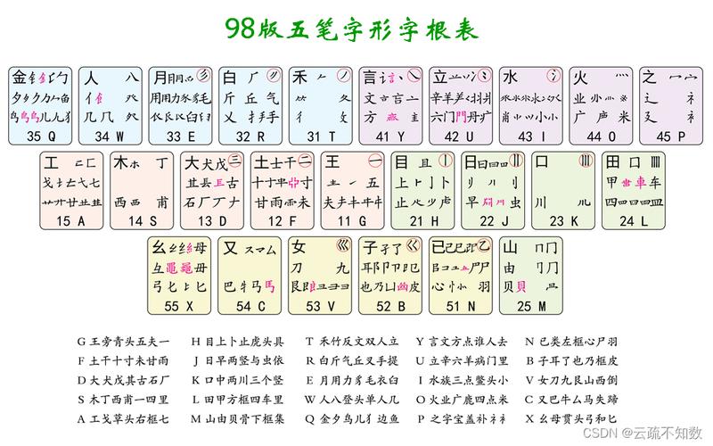 五笔输入法86版官方下载2026