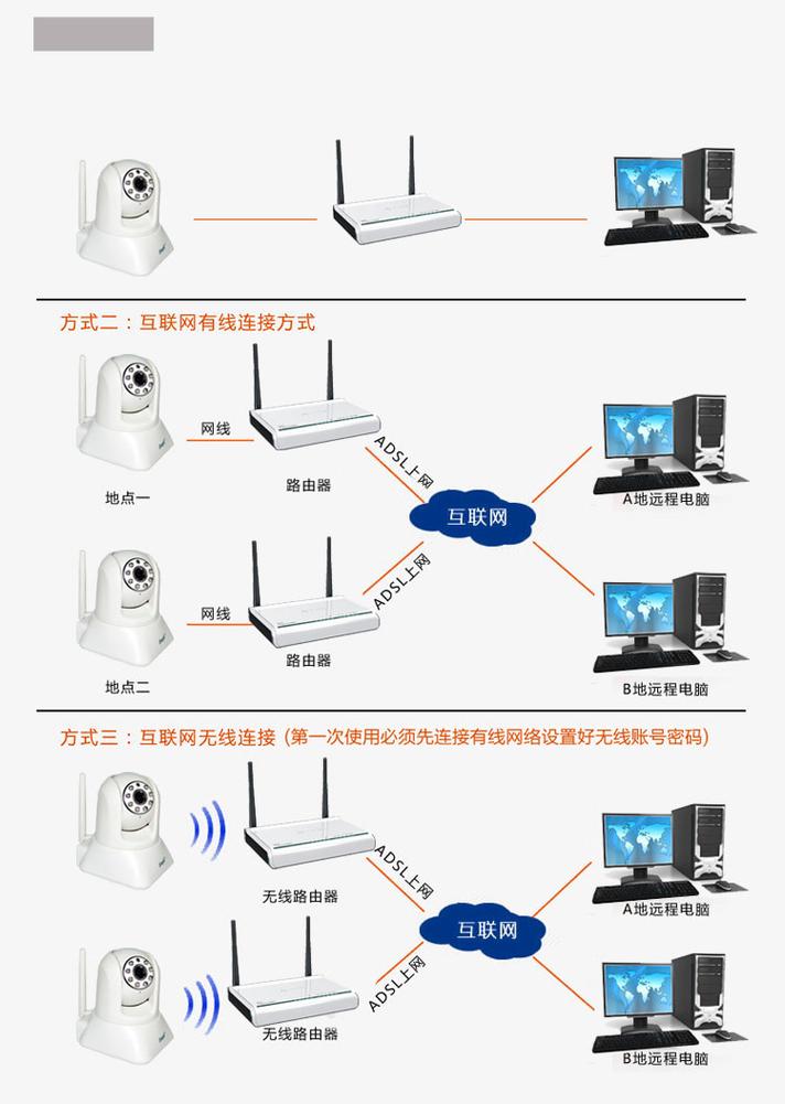 下载监控摄像头2026