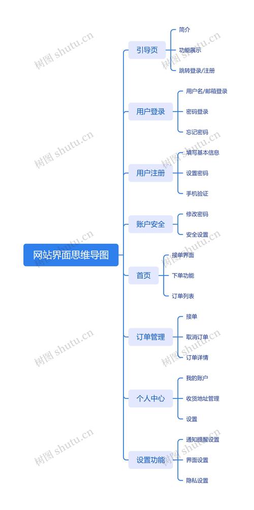 思维导图软件下载2026