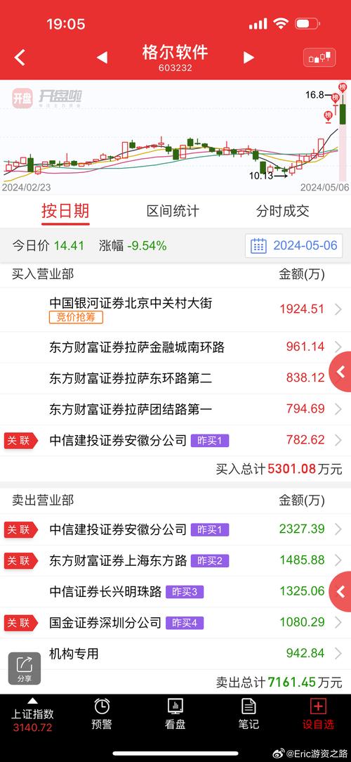 股票下载手机版官方正式版2026