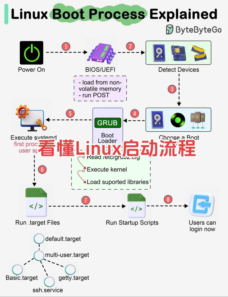 uboot下载2026