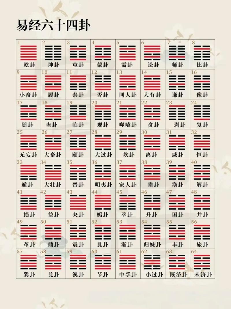 易经全文免费下载2026