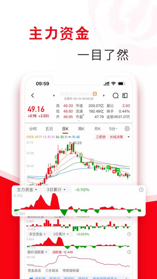指南针股票软件下载2026