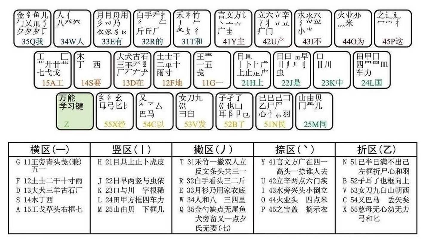 极品五笔输入法下载2026