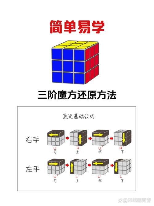魔方教程下载2026
