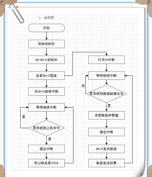 visio怎么下载2026