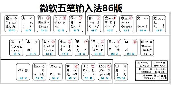微软五笔输入法下载2026