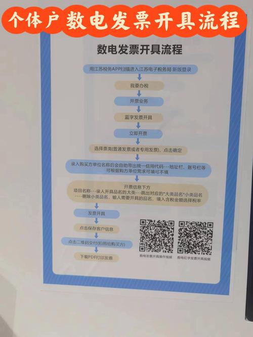 电子发票下载2026