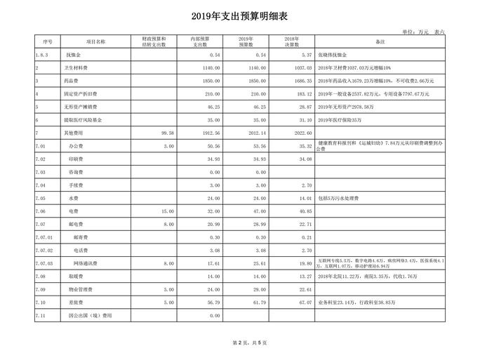 预算软件免费下载2026