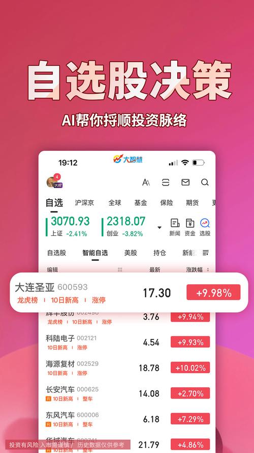 下载大智慧炒股软件2026