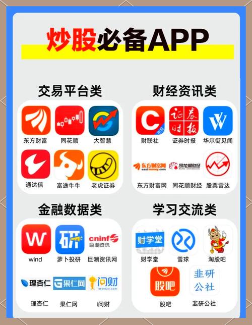 手机炒股下载什么软件2026