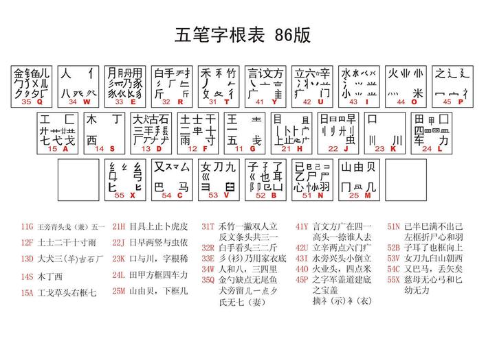 五笔输入法86版官方下载2026