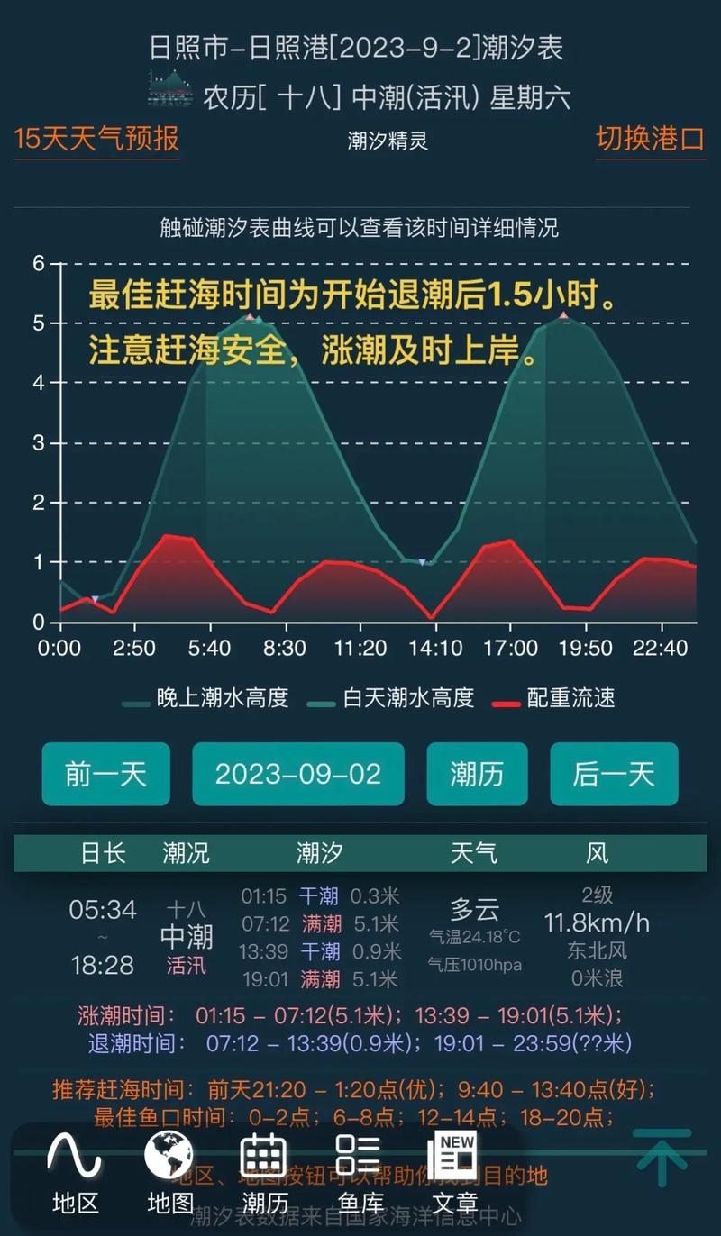 潮汐表免费下载2026