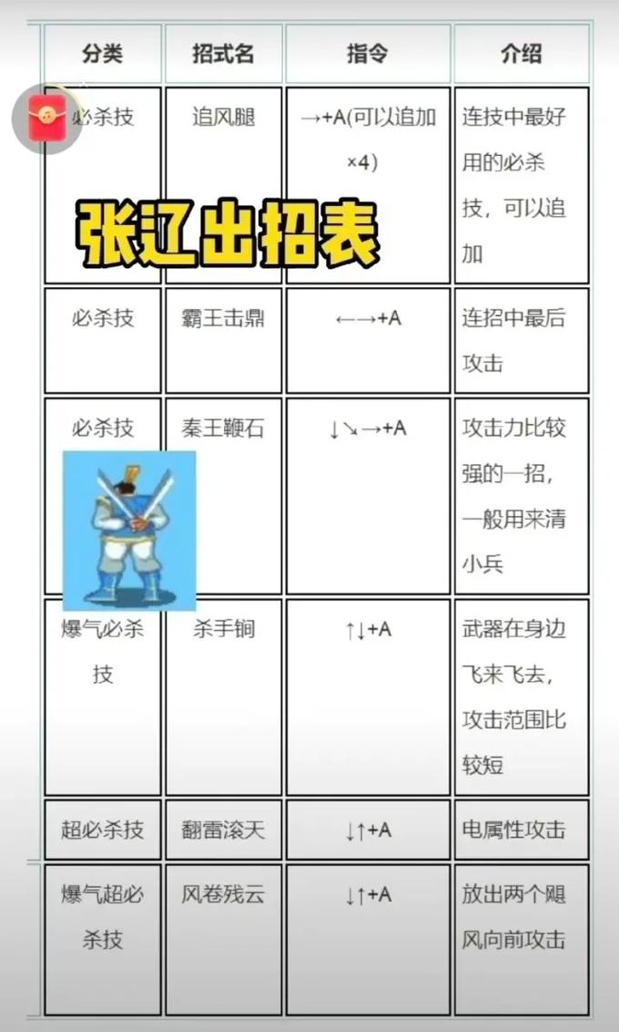 三国战记乱世枭雄2026