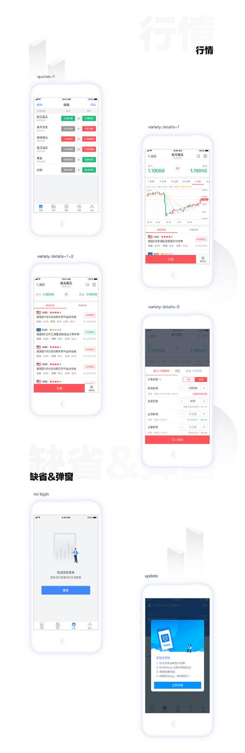 外汇平台app下载2026