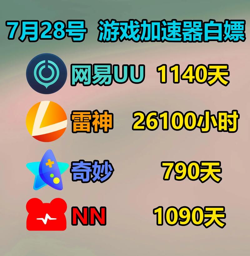雷神加速器下载2026