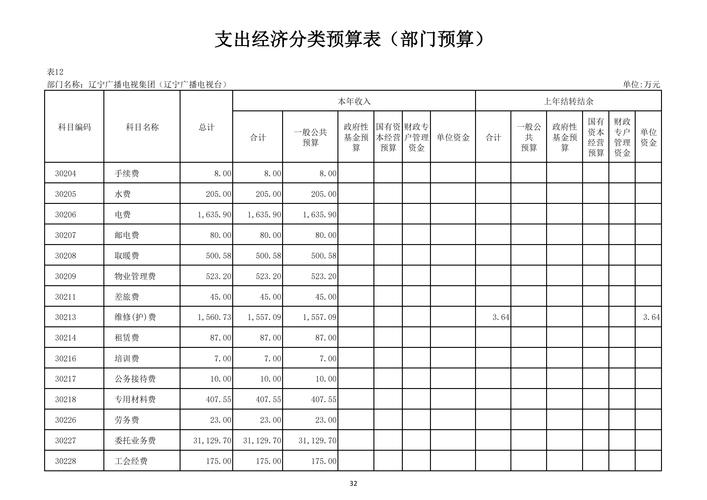 预算软件免费下载2026