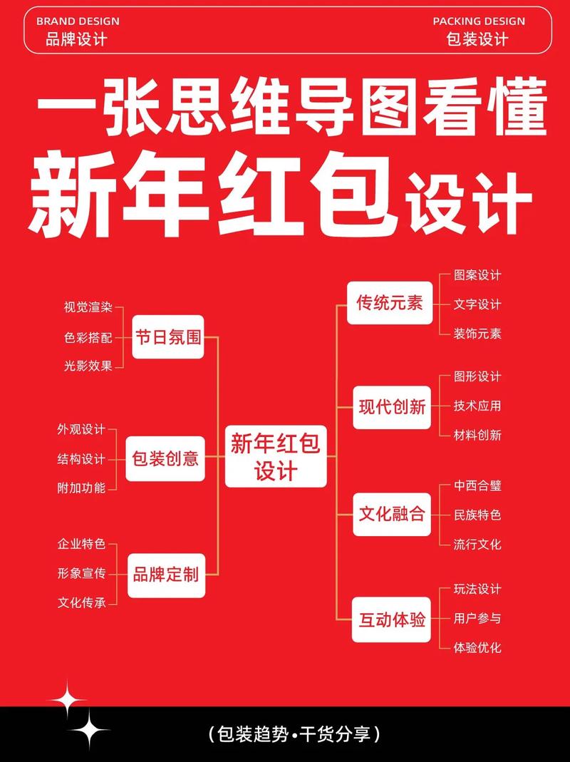 免费思维导图模板下载2026