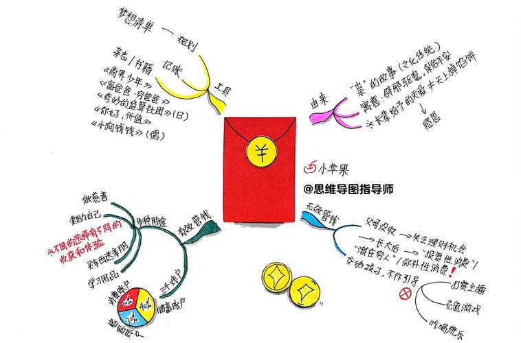 免费思维导图模板下载2026