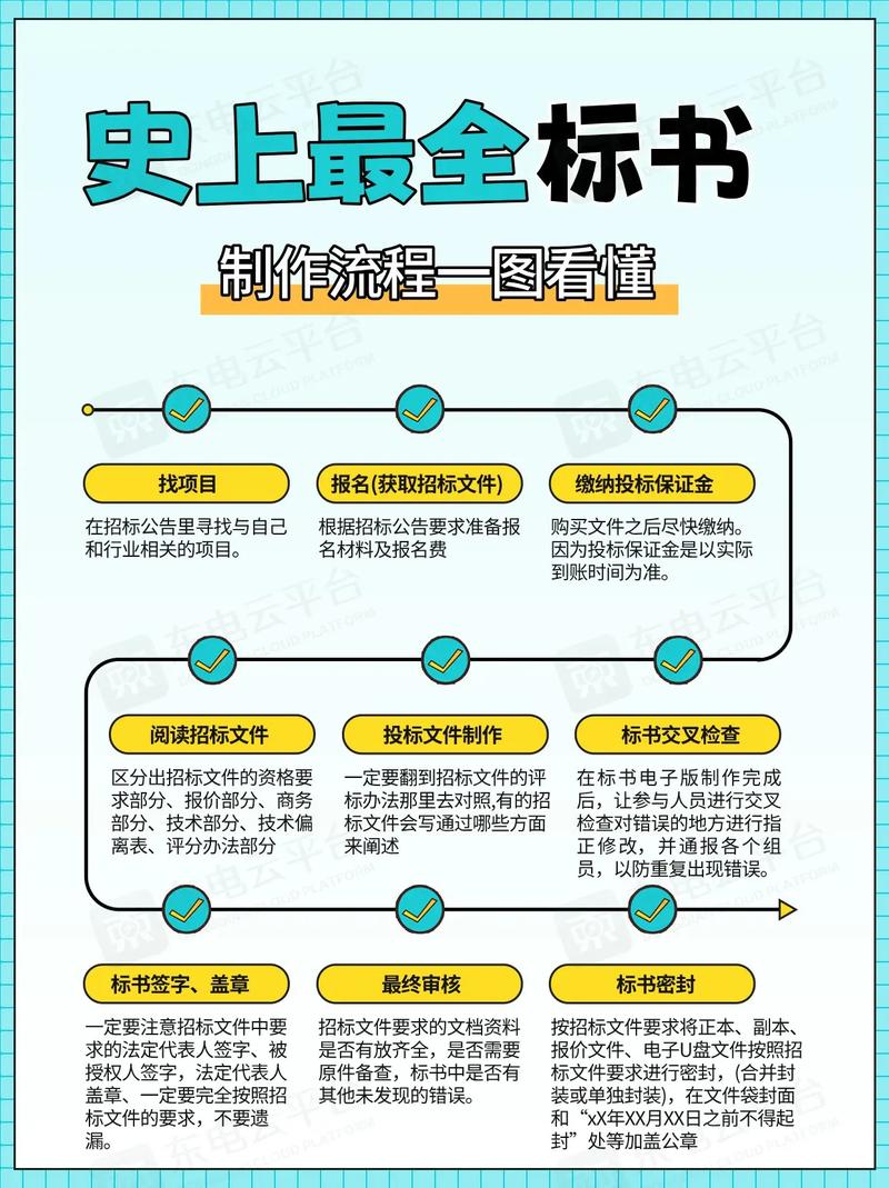 标书下载2026