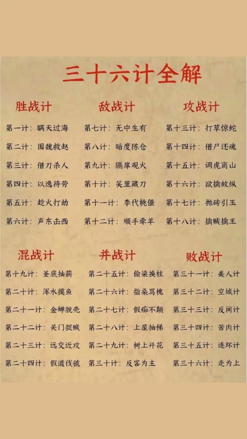 新版三十六计2026