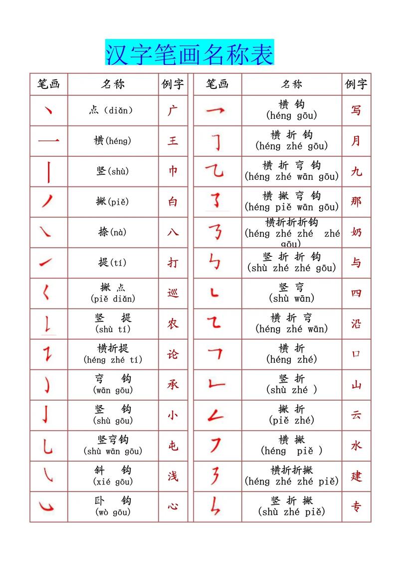 下载笔画2026